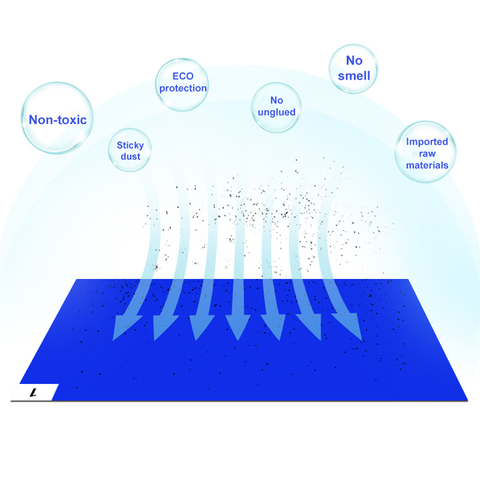 LN-0095-KJ36*45B_45um Blue Sticky Mats to remove dust