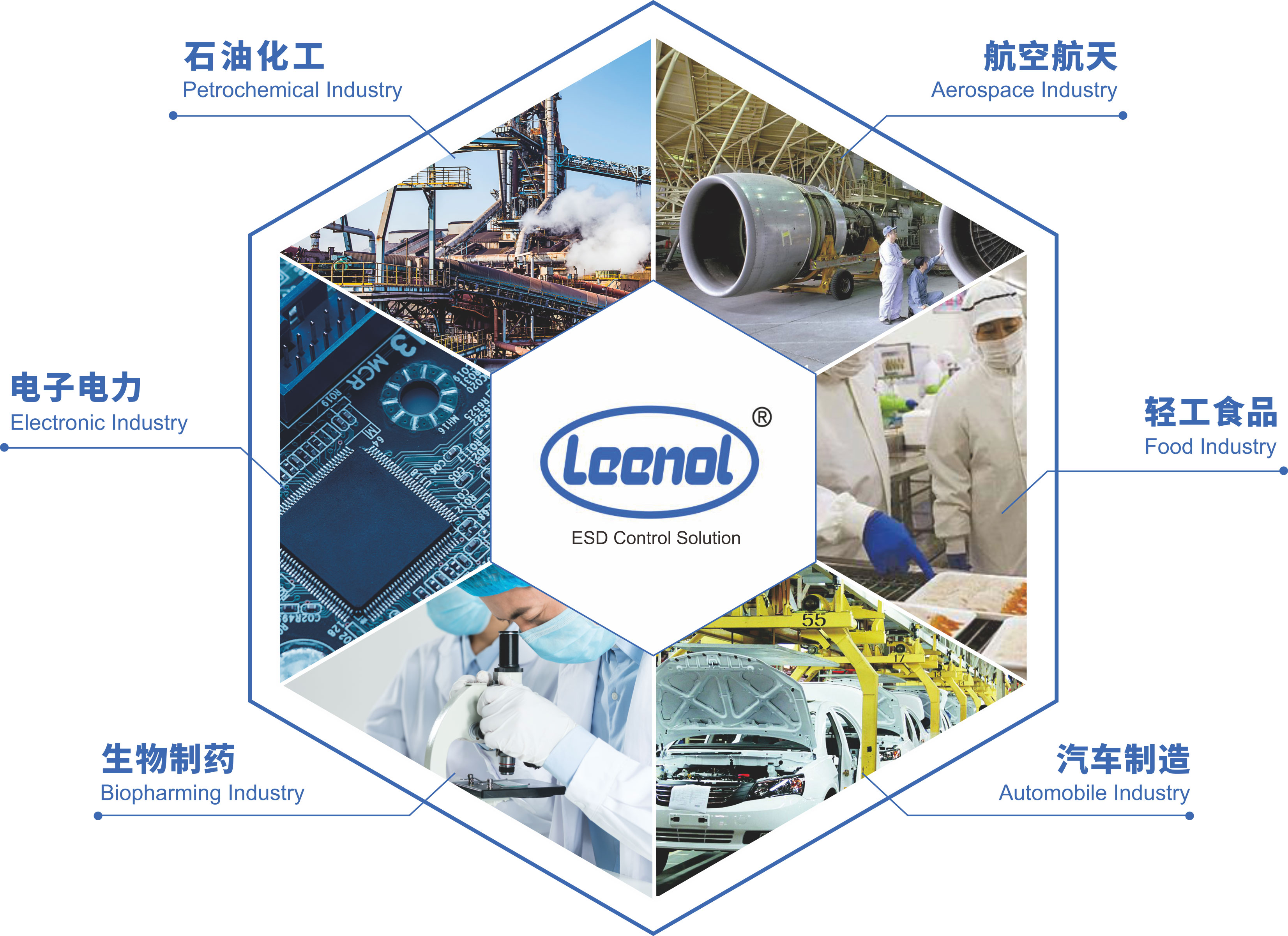 Application of ESD shielding bag in PCBA and integrated circuit packaging